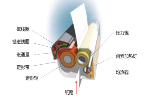 震旦AD756/656无油定影