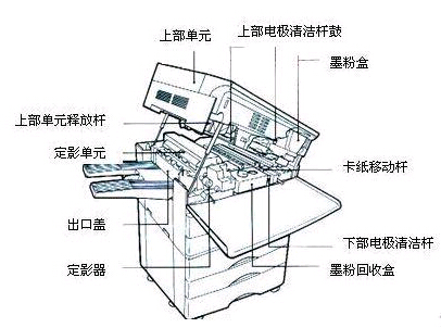 复印机