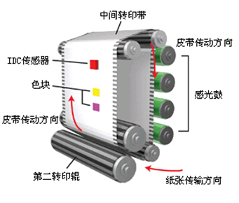 柯尼卡美能达C6000