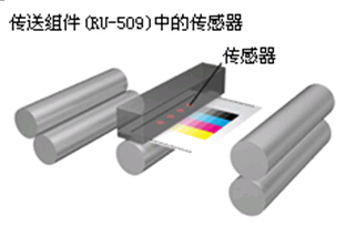 柯尼卡美能达C6000IDC传感器