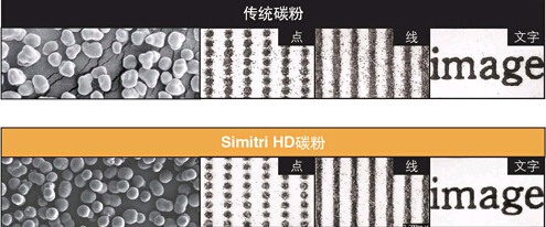 柯尼卡美能达Simitri HD碳粉