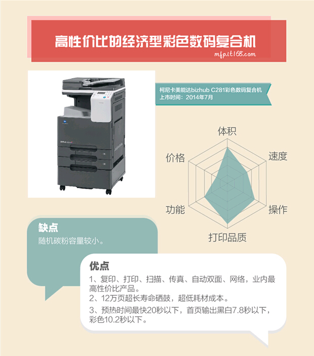 柯尼卡美能达C281性价比高图解1