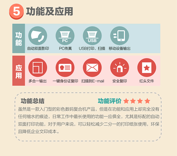 柯尼卡美能达C281性价比高图解9