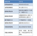 支持宝提现收费？彩色复印机总代理支招教你如何省钱